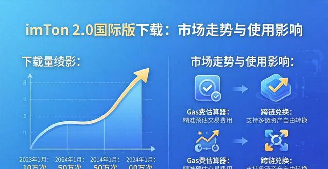imToken 2.0国际版下载：市场走势与使用影响