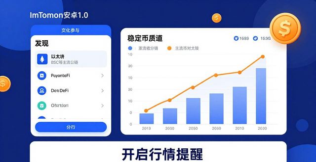 imtoken官网下载_如何在imToken官网下载1.0安卓中拓展投资机会？_安卓助手官网下载