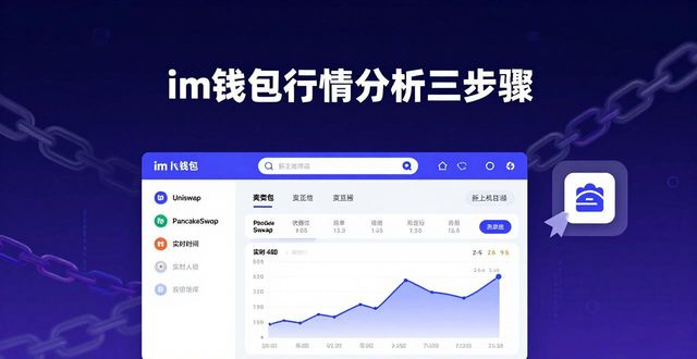 im钱包行情分析三步骤
