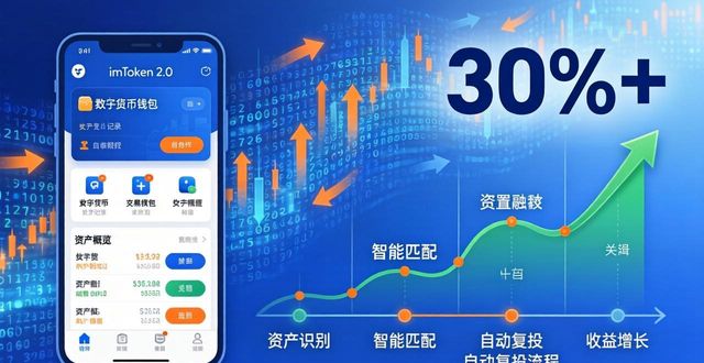 如何通过imToken下载2.0版提升资金使用效率？_效率金是什么_资金效率指标