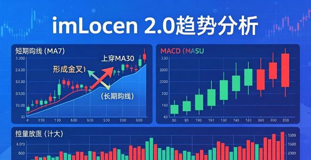 imToken 2.0趋势分析：三步看懂涨跌信号